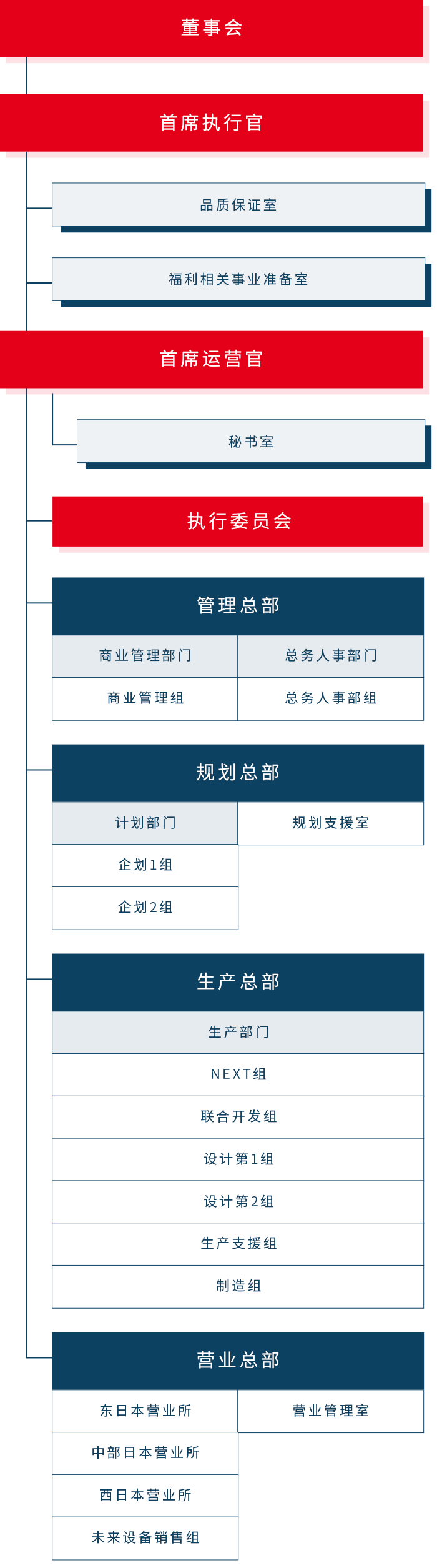 公司组织结构图