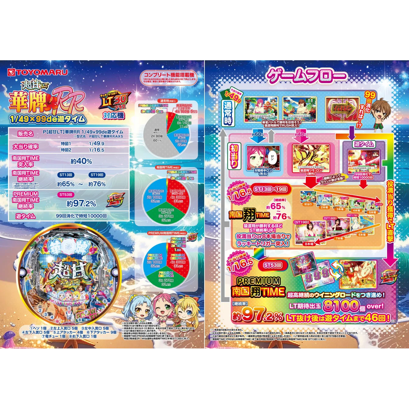 台間説明書（遊技説明）