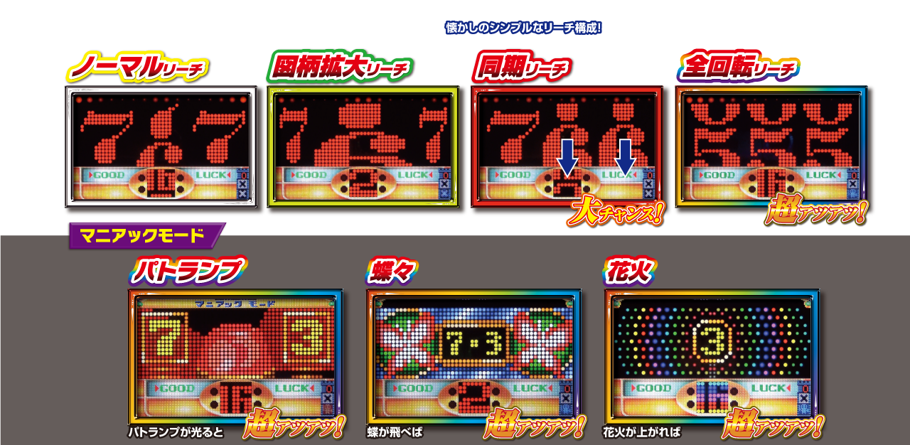 ベーシックモード ノーマルリーチ 同期リーチ 図柄拡大リーチ 全回転リーチ　マニアックモード パトランプ 蝶々 花火