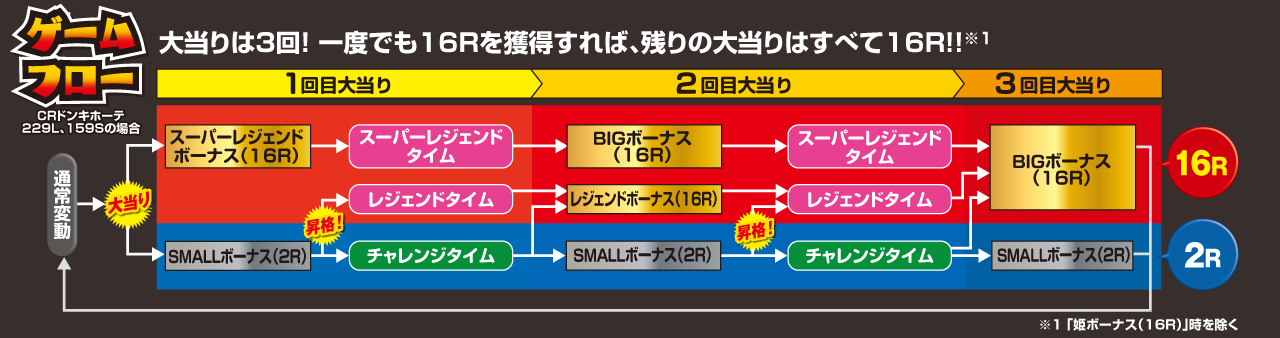 ゲームフロー図