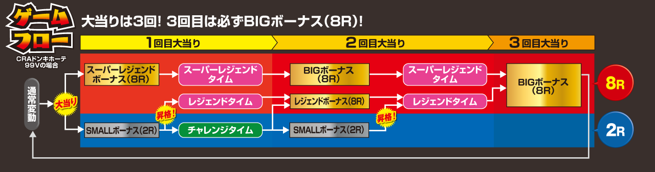 ゲームフロー図