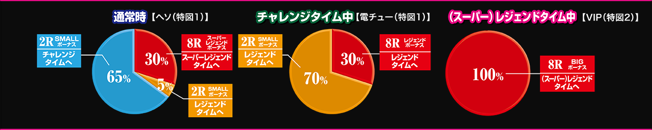 159S 大当たり振り分けグラフ