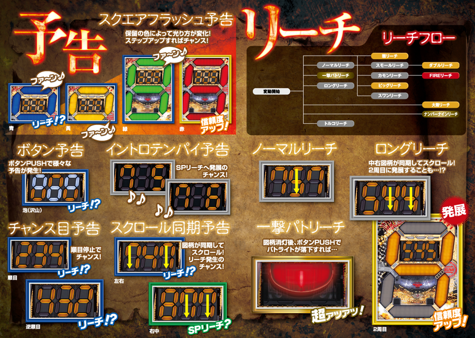 予告とリーチ演出