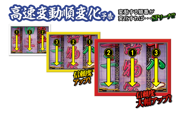 高速変動順変化予告