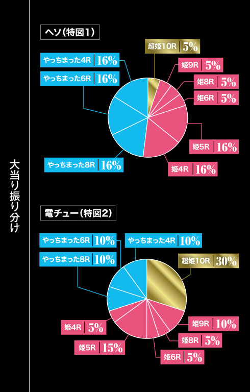 スペック内容