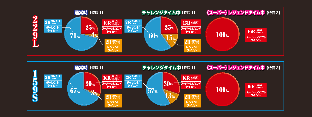 大当り振り分け