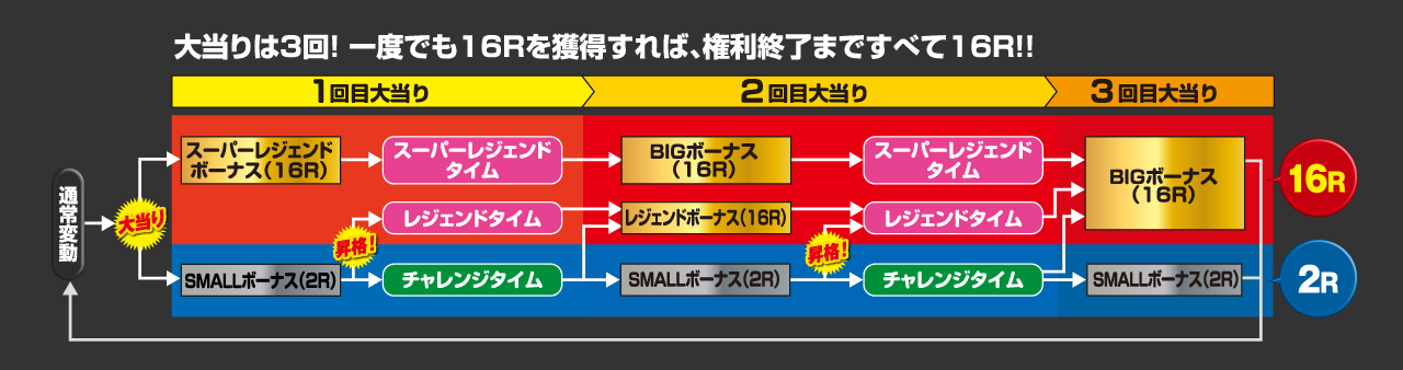 ゲームフロー図