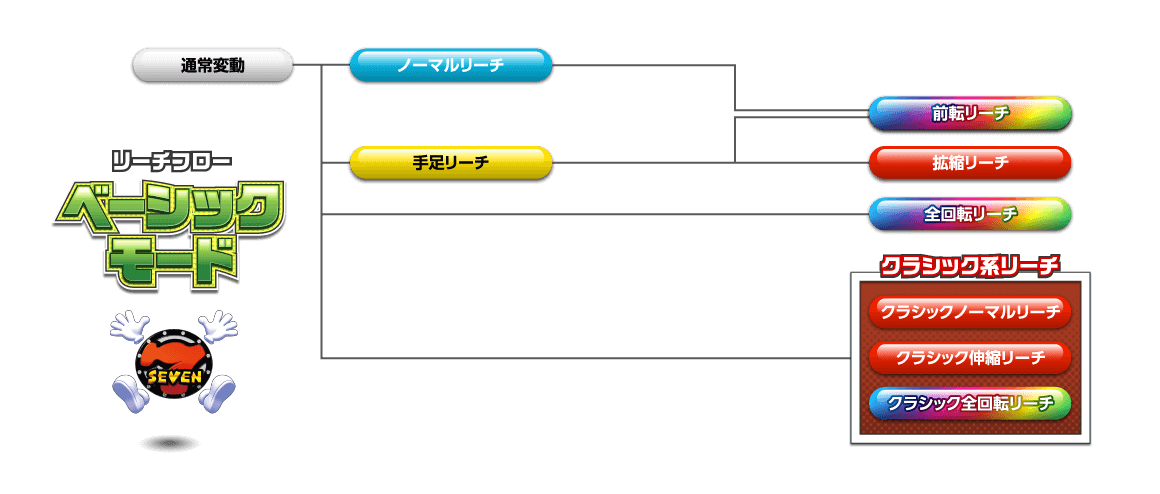 リーチフロー ベーシックモード