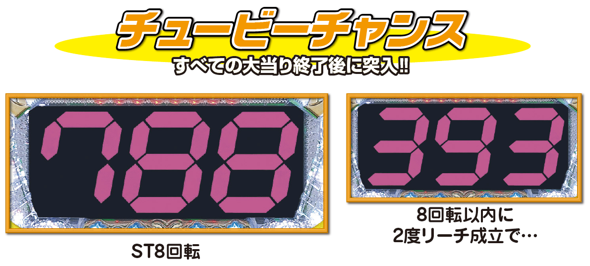 チュービーチャンス すべての大当たり終了後に突入！！ ST確変8回転／8回転以内に2度リーチ成立で…