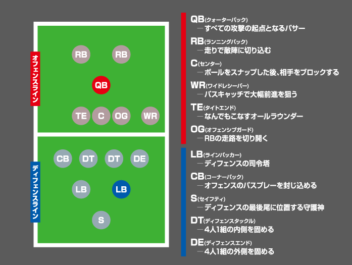 クォーターパック／ラインバッカー