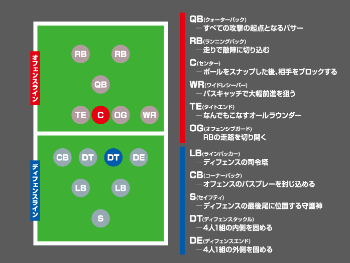 センター／ディフェンスタックル