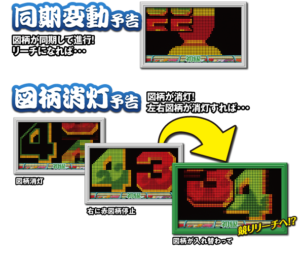 同期変動予告　図柄消灯予告