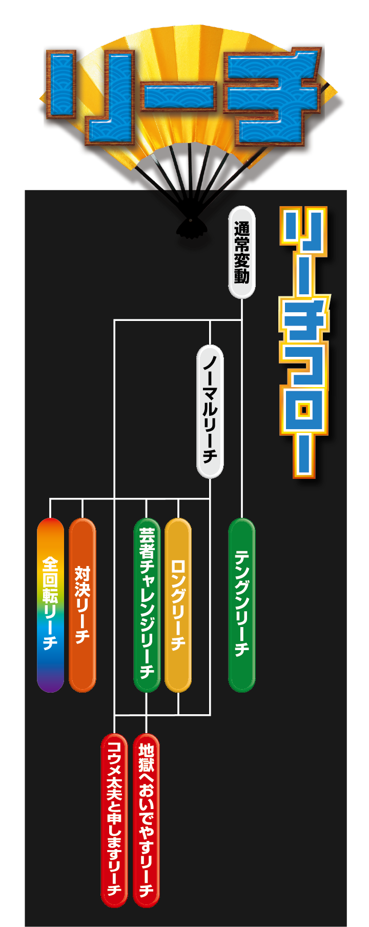 リーチ　リーチフロー