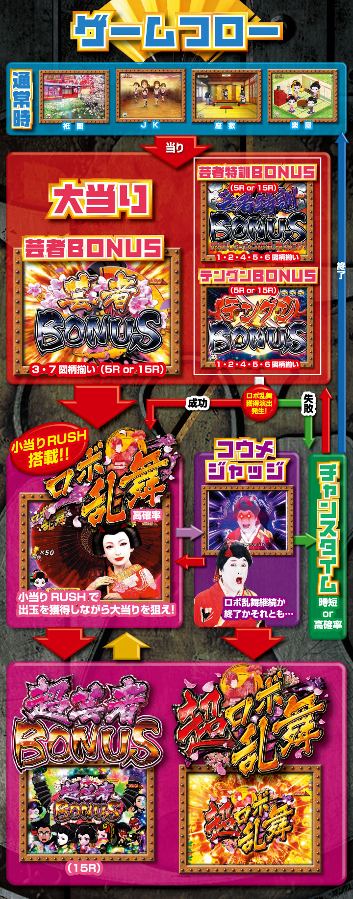 ゲームフロー