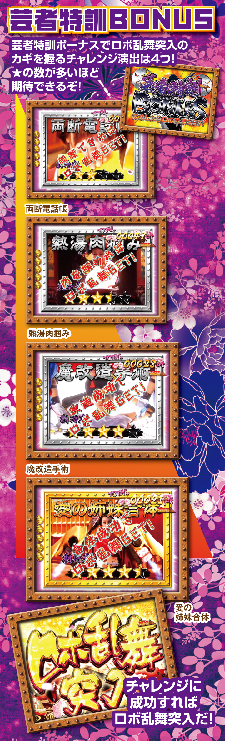 芸者特訓ボーナス