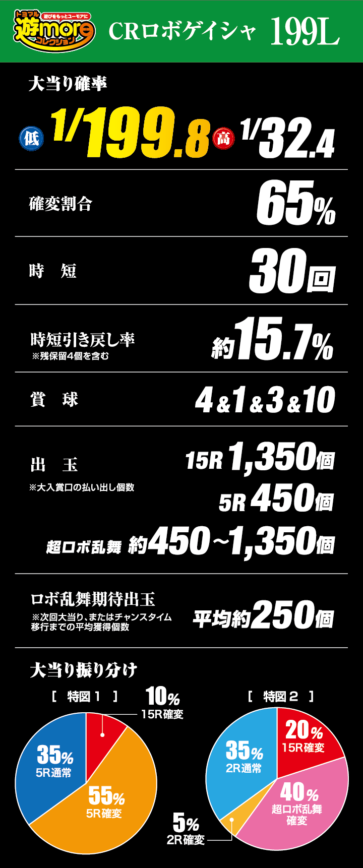 CRロボゲイシャ 199L