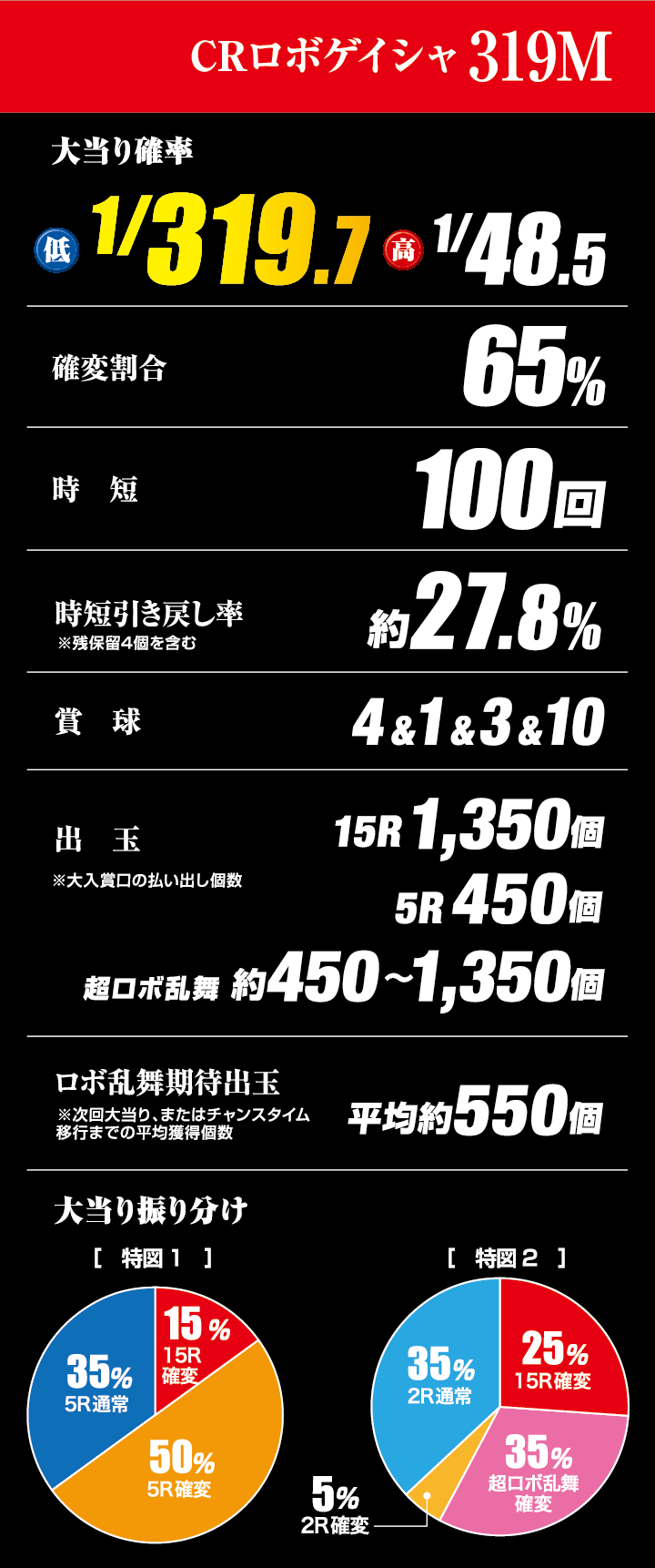 CRロボゲイシャ 319M