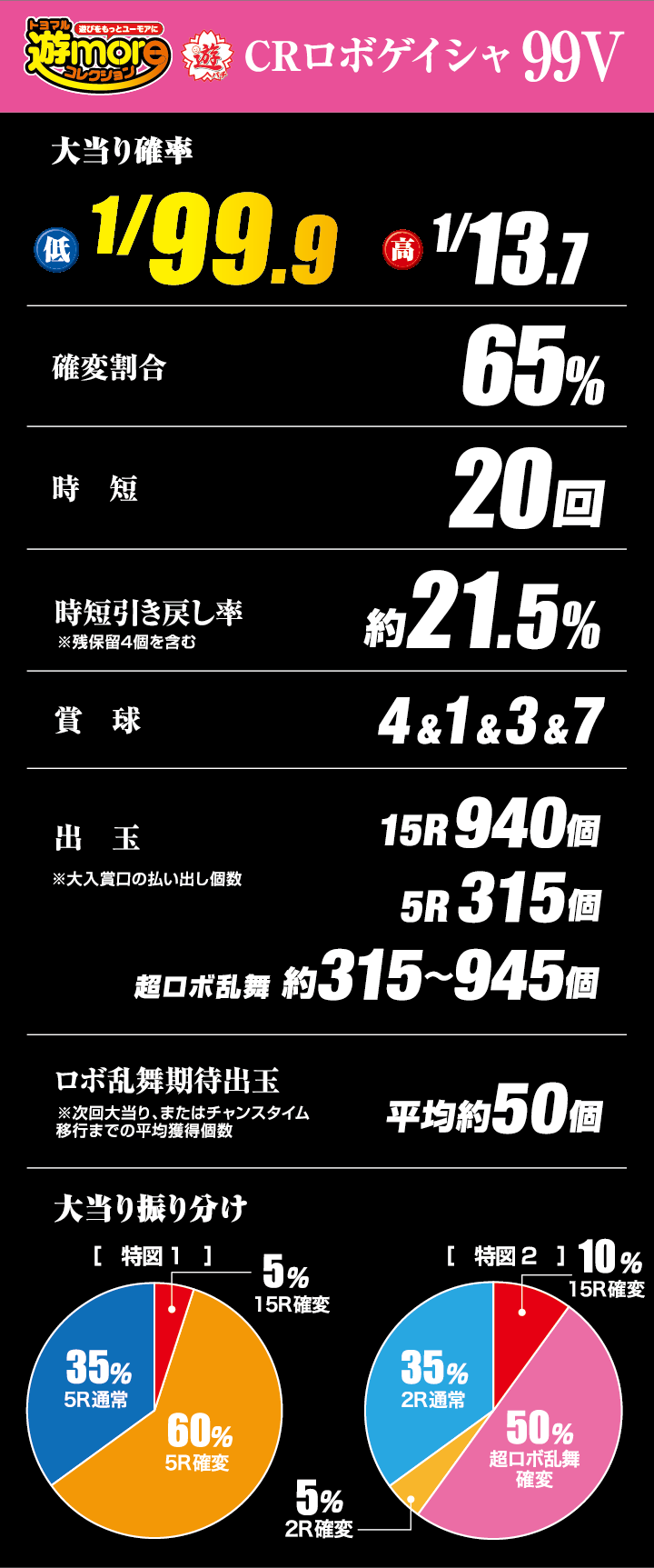 CRロボゲイシャ 99V