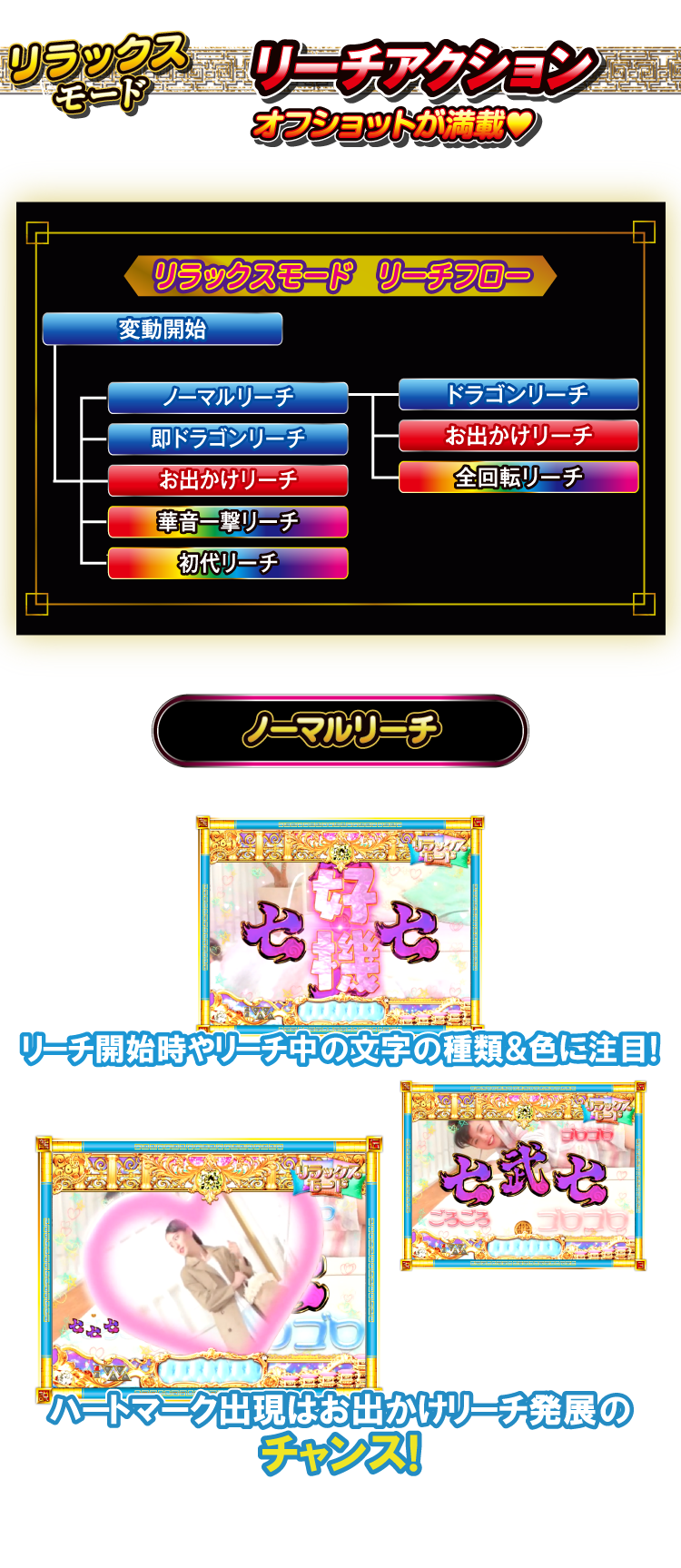 演出 リーチ演出 リラックスモード Super電役 ドラゴン伝説