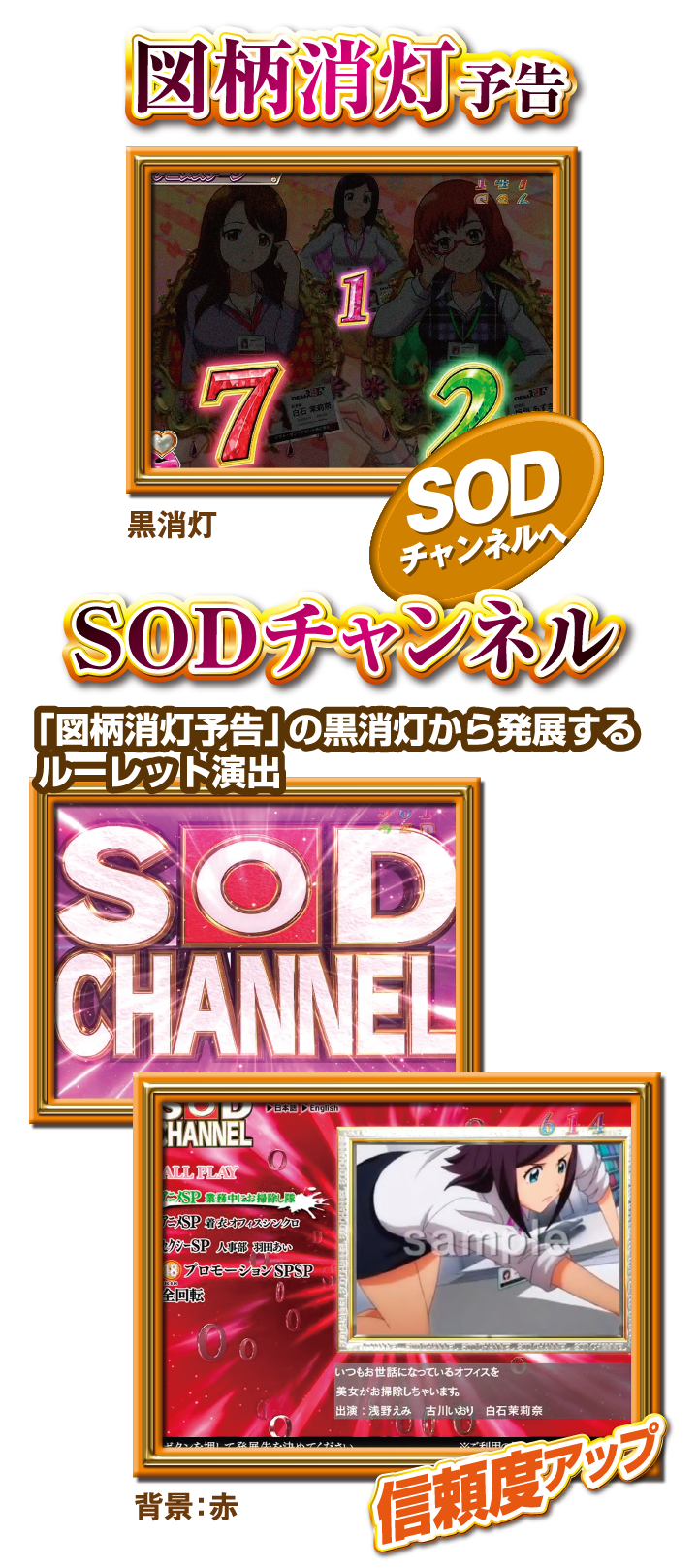 図柄消灯予告→SODチャンネル