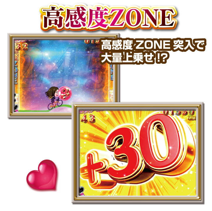 高感度ZONE